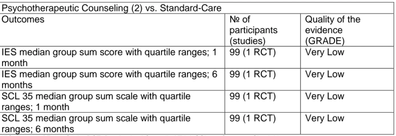 Tabelle 7: SoF Ryding et al. (2004) 