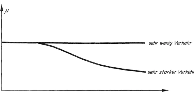 Abbildung  ll:  Langfristige  Veränderung  der  Griffigkeit  von  Betonbelägen  (Prizipdarstellung) 