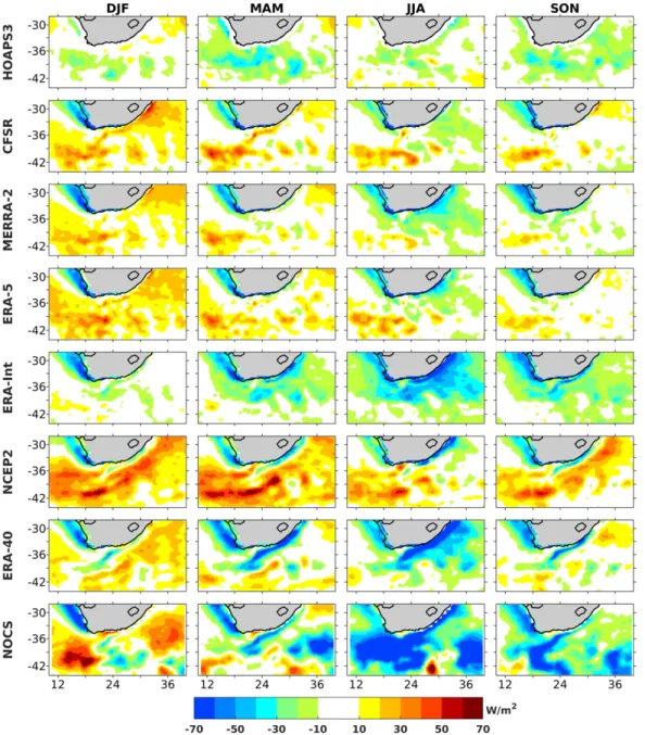 Figure 4: Mean seasonal differences of latent heat flux (W/m²) between the observation-based, the  reanalysis products, and SEAFLUX product