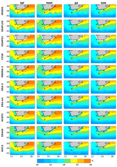 Figure 5. From top to bottom: seasonal average of sea surface temperature SST ( ◦ C) of MODIS, SEAFLUX, HOAPS3, CFSR, MERRA-2, ERA-Interim, NCEP2, ERA-40 and NOCS