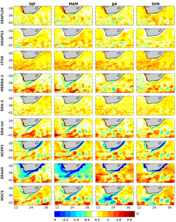 Figure 7: Mean seasonal differences of SST (°C) between the observation-based, the reanalysis  products, and MODIS