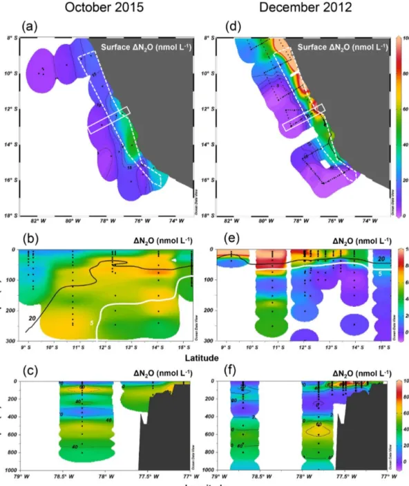 Figure 7. Surface 1N 2 O (a, d), meridional water column 1N 2 O distribution (b, e), and zonal water column 1N 2 O distribution (c, f) in October 2015 and in December 2012