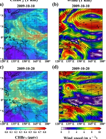 Figure 2. Two snapshots of spatial distributions of atmospheric CHBr 3 , derived from uniform oceanic background emissions of 100 pmol m −2 h −1 (a, c) and ERA-Interim reanalysis wind fields (b, d) at 1 km altitude during TransBrom