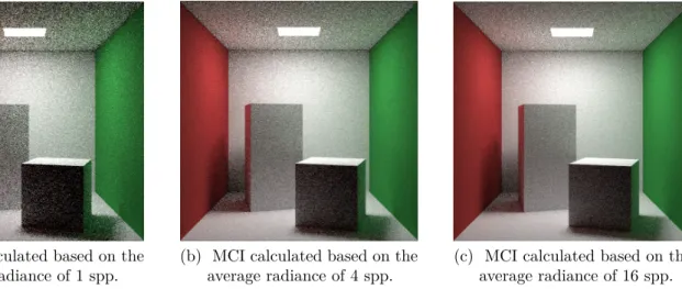 Figure 3: The Cornell Box is rendered by path tracing with two light bounces.