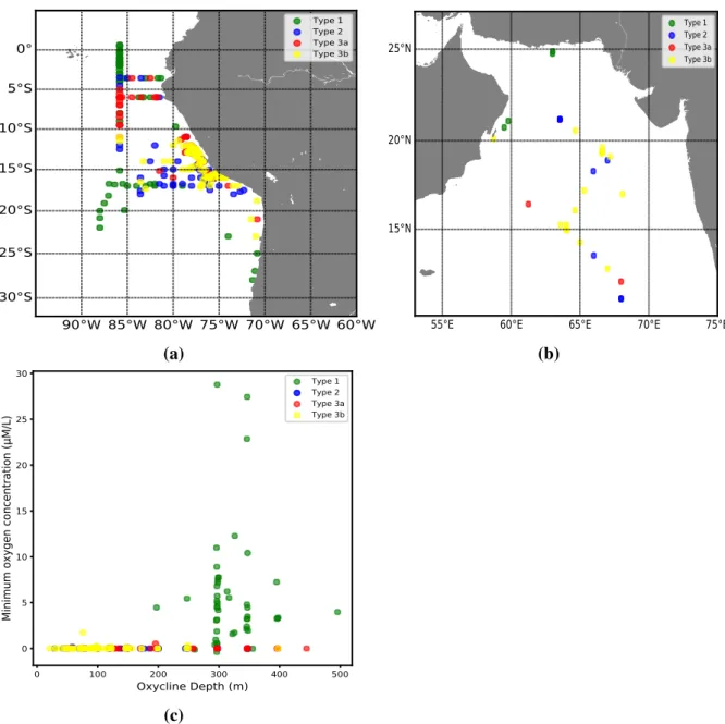 Fig. 6 (a) Distribution map of nitrite profile types off Peru (a) and in the Arabian Sea (b)