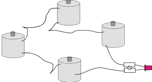 Abbildung 4: Anordnung der Magnetspulen und der LED 