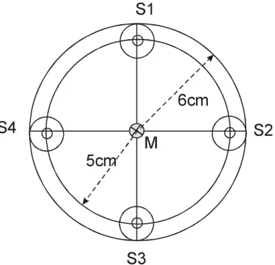 Abbildung 5: Einteilung der Grundplatte des Rotors  