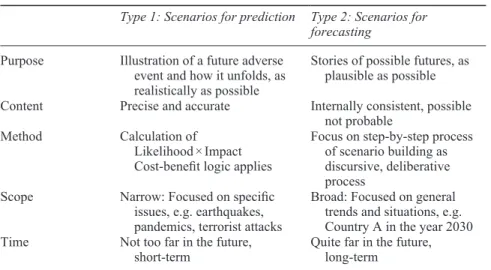 Table 6.1  Comparison between prediction and forecast (ideal-type) 