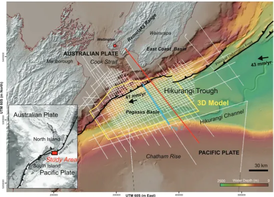 Figure 1). Across southern North Island subduction and upper plate deformation accommodates oblique convergence of ~41 – 43 mm/year between the Paci ﬁ c and Australian plates east of New Zealand's central North Island (Beavan &amp; Haines, 2001)
