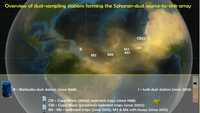 Figure 3.1: Position of the dust monitoring stations M3, M1 and CB visited during the FORAMFLUX cruise