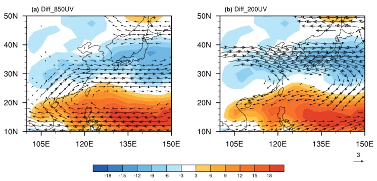 Fig. 2    Composite difference anomalies of wind at a 850 hPa and b  200 hPa and OLR (shading) between positive and negative PJ years