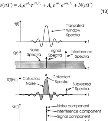 Figure 18. Graphical Representation of Spectra Interacting With Observation Window