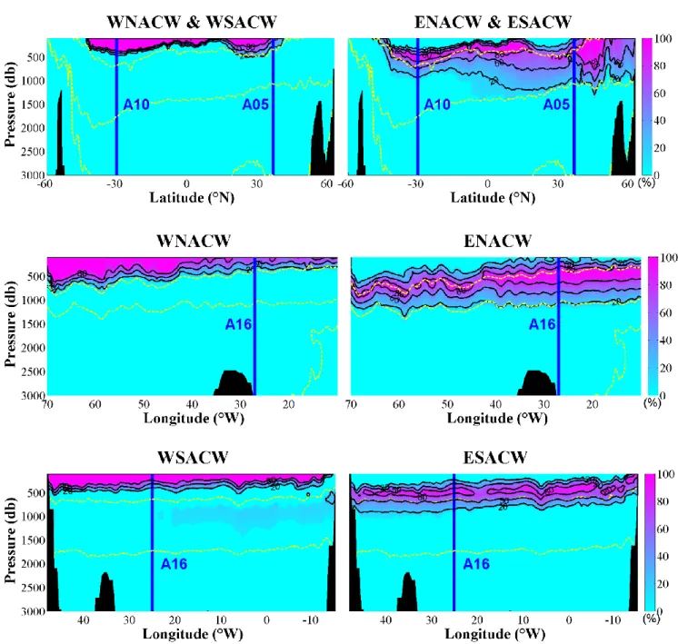 Fig. 4 Distribution of Central Water Masses based on A16 (upper), A05 (middle), A10 (lower) cruises within 3000m  Contour lines show fractions of 20% 50% and 80%, blue lines show cross section of other cruises, yellow dashed lines show the 