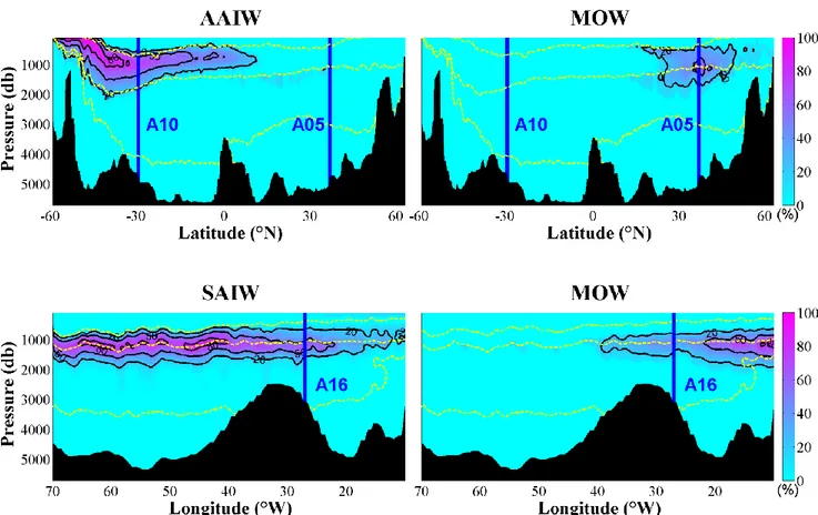 Fig. 6 Distribution of Water Masses in the Intermediate Layer based on A16 (upper) and A05 (lower) cruises 