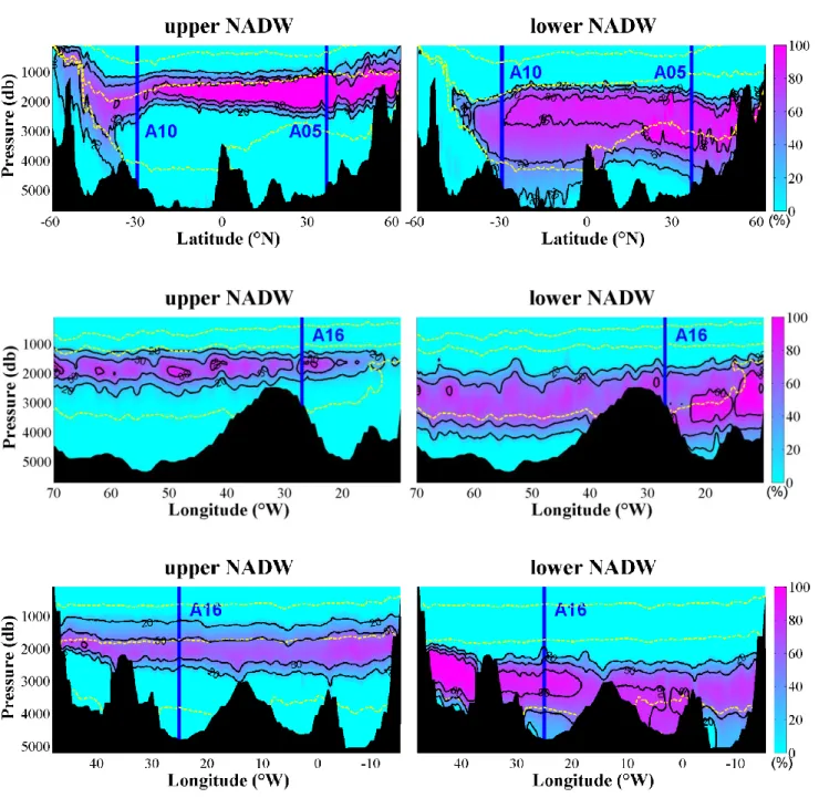 Fig. 9 Distribution of upper and lower NADW based on A16 (upper), A05 (middle) and A10 (lower) cruises 