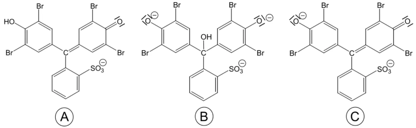 Abb. 3:  Strukturformeln von Bromphenolblau bei unterschiedlichen pH- pH-Werten 
