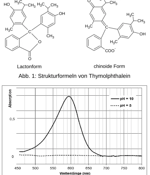 Abb. 1: Strukturformeln von Thymolphthalein 