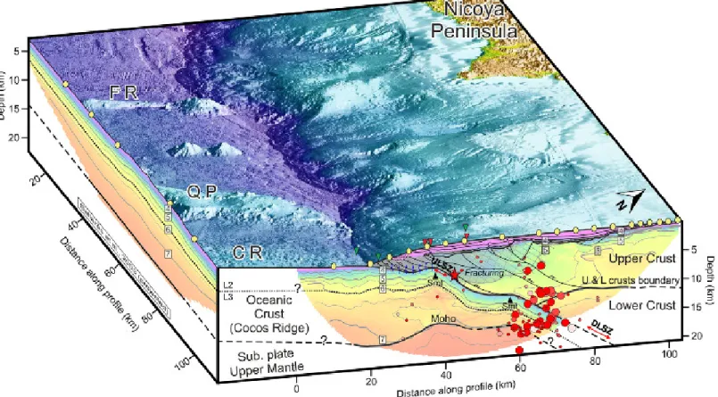 Figure 6. Interpretative cross section of the tectonic and seismic structure along the WAS and MCS proﬁles at the southern Costa Rica margin, correlated with the bathymetry