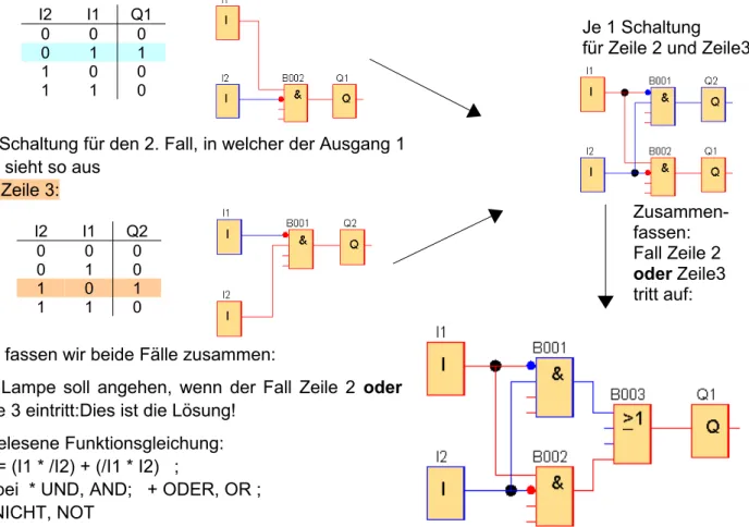 Abb. 2.11: Schaltung, die alle Zeilen der 