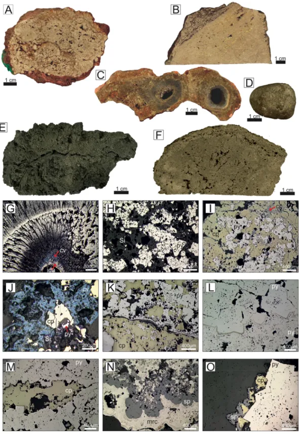 Fig. 7. Images and photomicrographs of representative surface and sub-surface sulphide samples from inactive seafloor massive sulphide deposits from the TAG hydrothermal field; A: massive pyrite breccia coated by red-brown FeOOH and green atacamite (JC138-