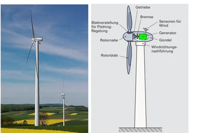 Abbildung 3.3: Windkraftanlagen in Stötten  (Schwäbische Alb)