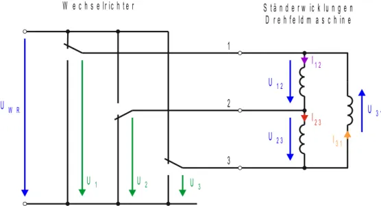 Abbildung 5.2: Umschaltermodell Wechselrichter mit Ständerwicklungen in Dreieckschaltung.