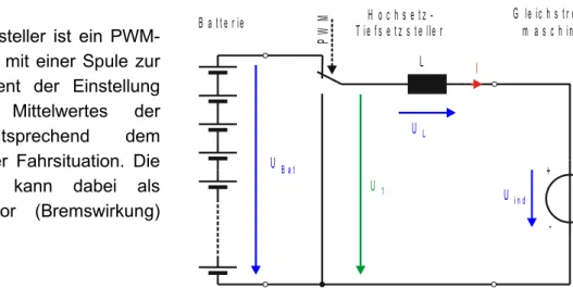 Abbildung 4.1: Schaltermodell Hochsetz-Tiefsetzsteller.