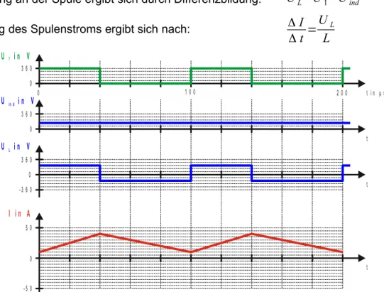 Abbildung 4.2: Liniendiagramme Hochsetz-Tiefsetzsteller, Fahrtbeispiel 1 (Motorbetrieb).