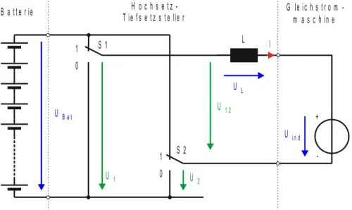 Abbildung 4.8: Schaltermodell Hochsetz-Tiefsetzsteller für 4-Quadranten-Betrieb.