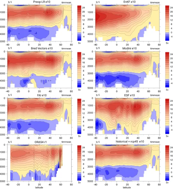 Figure S 4. Figure 14. The time mean of the Atlantic Meridional Overturning Circulation (in SV) from the initialized hindcasts in the 5th lead year.