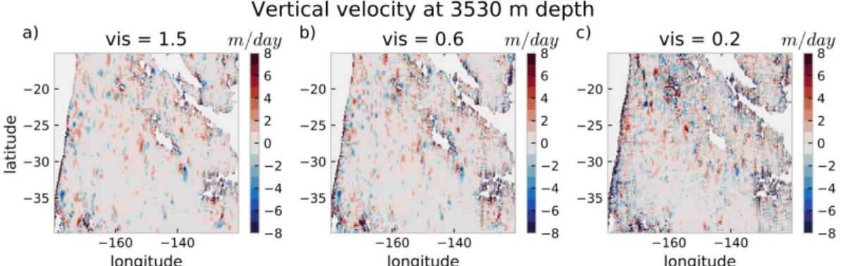 Figure 3.2: Snapshots (5-day mean) of vertical velocity (m day −1 ) at 3530 m depth in the South Pacific for (a) V15 (viscosity of 1.5×10 11 m 4 s −2 ), (b) V06 (viscosity of 0.6×10 11 m 4 s −2 ), and (c) V02 (viscosity of 0.2×10 11 m 4 s −2 ).