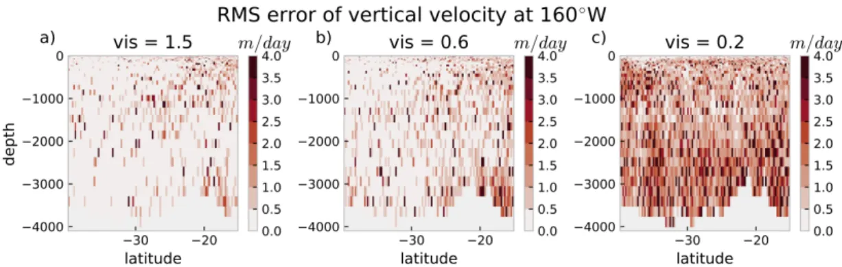 Figure 3.3: Vertical sections of the RMS error of vertical velocity w RM S (m day −1 ) at 160 ◦ W, averaged over 3 years (1982 − 1984) for (a) V15 (viscosity of 1.5×10 11 m 4 s −2 ), (b) V06 (viscosity of 0.6×10 11 m 4 s −2 ), and (c) V02 (viscosity of 0.2