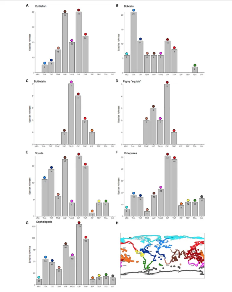 FIGURE 2 | Continued