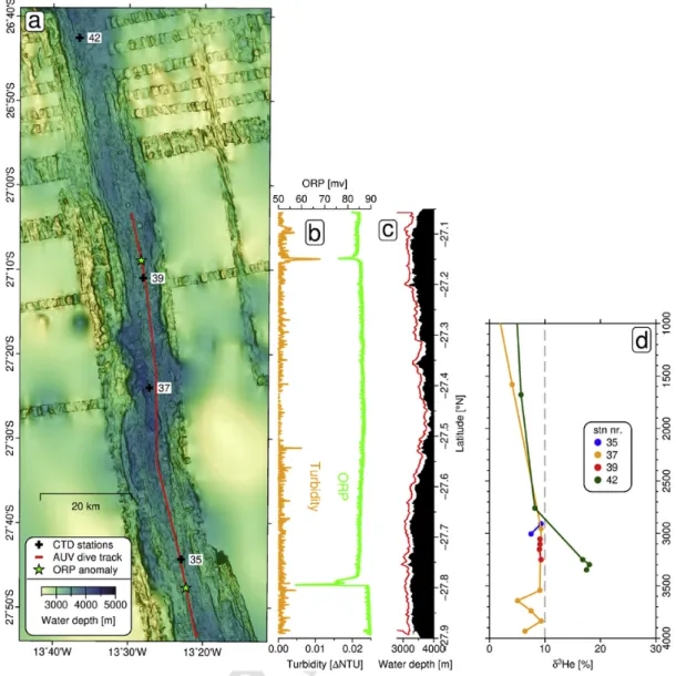 Fig. 11. Results from the 26°40′S – 27°50′S region. Map a, bathymetry of the ridge segment with AUV track and CTD stations