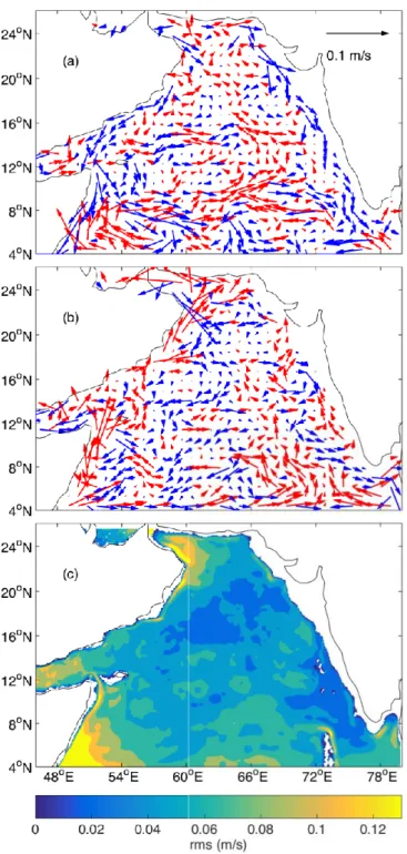 Figure  5:  Mean  seasonal  velocity  for  the  Arabian  Sea  based  on  Hycom  data  on  the  isopycnal  surface  of  σ=27  kg  m -3   for  (a)  northeast  (November-February)  and  (b)  southwest  monsoon  (June-September)  averaged  for  2000-2012
