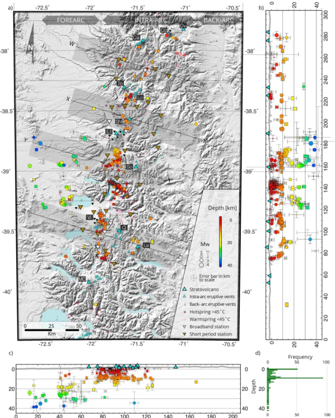 Figure 6. Southern Andes crustal seismicity. (a) Mapview of local seismicity. Hypocenter location uncertainties for each event are indicated with error bars