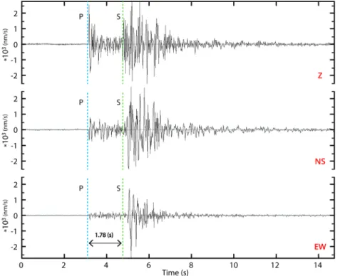 Figure 2. Raw waveform example of a typical crustal event (8.8 km depth, M w = 1.4 on 18 June 2014, 20:04 UTC) recorded by station LS2S (Figure 3) at an 11.7 km epicentral distance