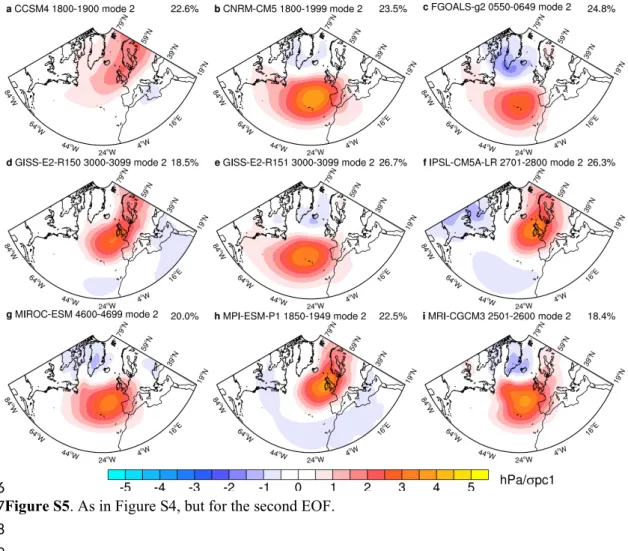 Figure S5. As in Figure S4, but for the second EOF. 36 37 38 39 40