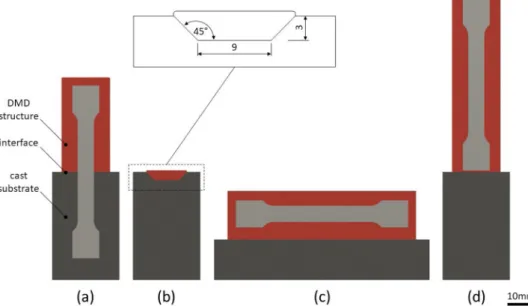 Fig. 2 shows the microstructural analysis results of the groove repair  specimen,  which  was  fabricated  with  process  sequence  4