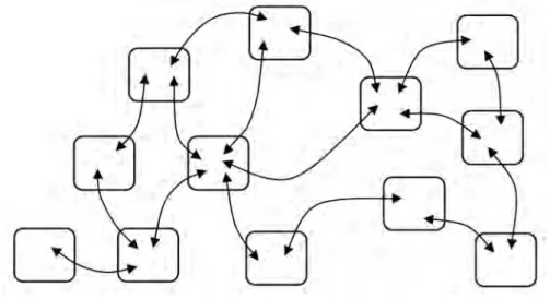 Figure 2. Structure of node points