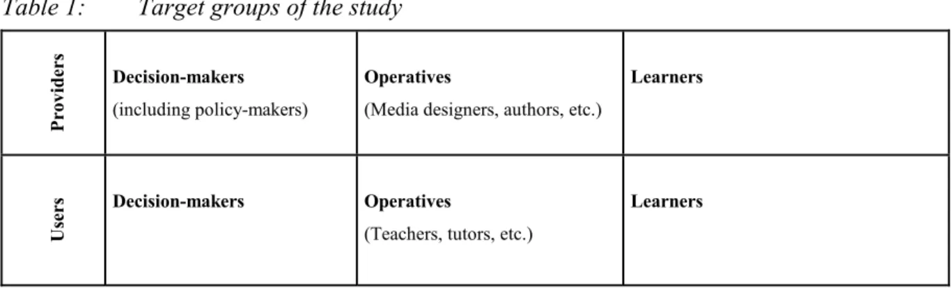 Table 1:  Target groups of the study 