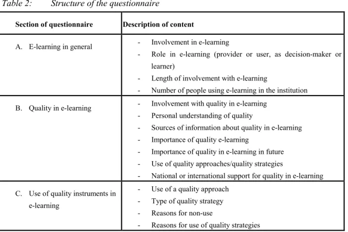 Table 2:  Structure of the questionnaire 