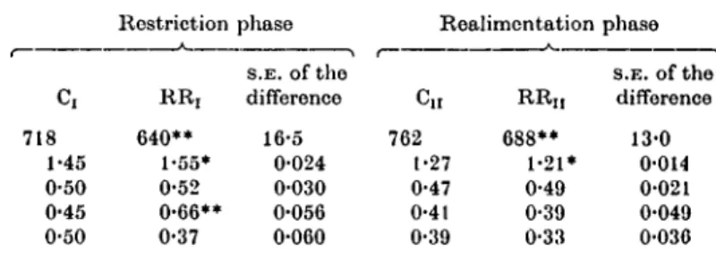 Table 8. Components of nitrogen balance in the steer trial