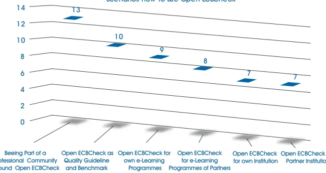 Figure 9 “There are a number of scenarios how the Open ECBCheck can be used in the field of  Capacity Building