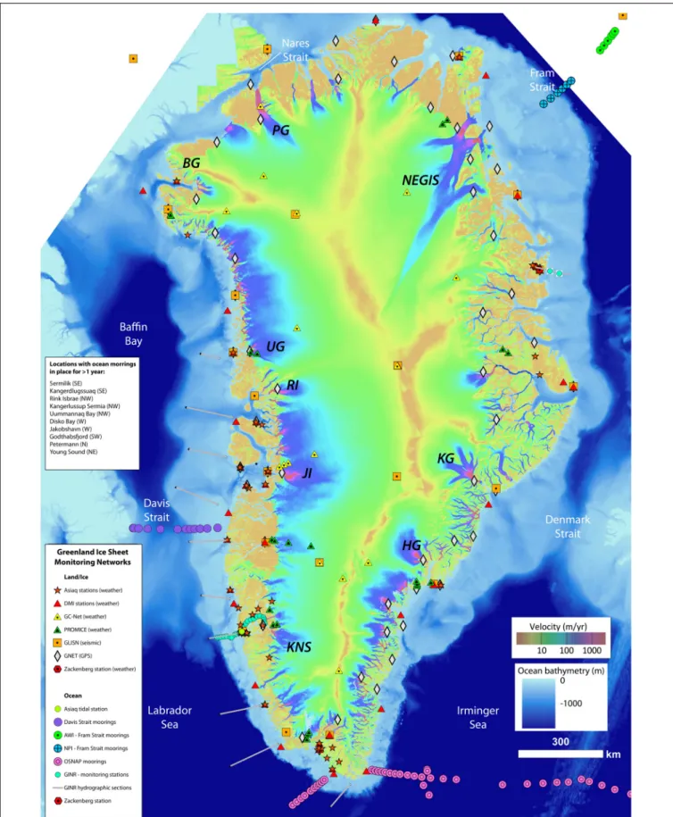 FIGURE 5 | Map of primary existing in situ networks and long-term measurements around Greenland, overlaid on a map of ice velocity (Joughin et al., 2011) and bathymetry (Morlighem et al., 2017)