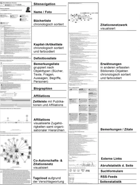 Abb. 2:  Abschnitte einer Personenseite in Beats Biblionetz