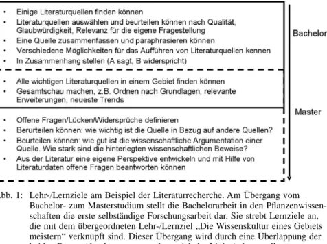 Abb. 1:  Lehr-/Lernziele am Beispiel der Literaturrecherche. Am Übergang vom  Bachelor- zum Masterstudium stellt die Bachelorarbeit in den Pfl anzen  wissen-schaften die erste selbständige Forschungsarbeit dar