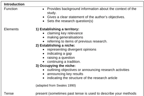 Abb. 2:  Screenshot aus dem Leitfaden für die Erstellung eines „Research Article“ 