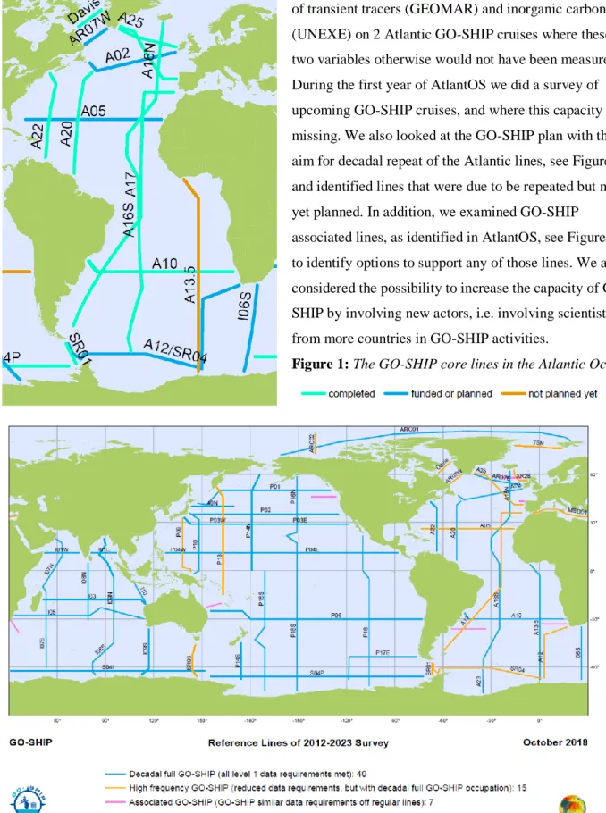 Figure 1: The GO-SHIP core lines in the Atlantic Ocean.   