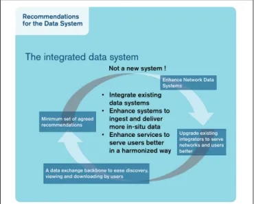 FIGURE 4 | Schematic of a view of an “integrated data system” suggested in this paper.